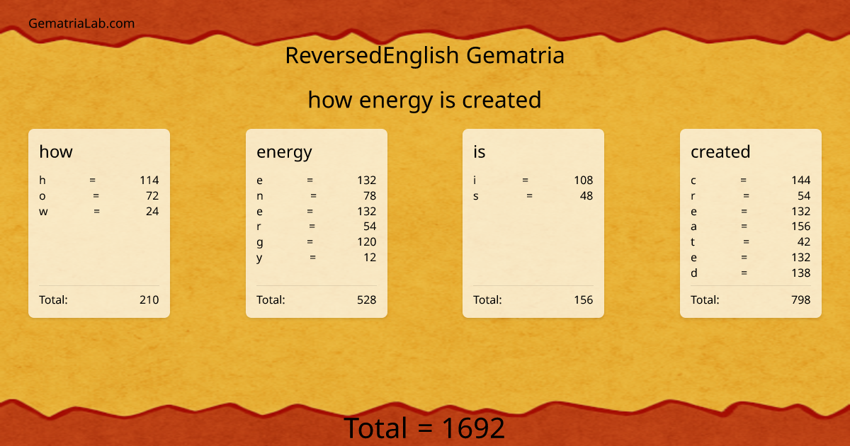 how energy is created in reversedEnglish Gematria